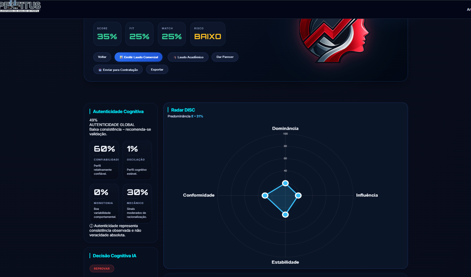 Perfil DISC Detalhado