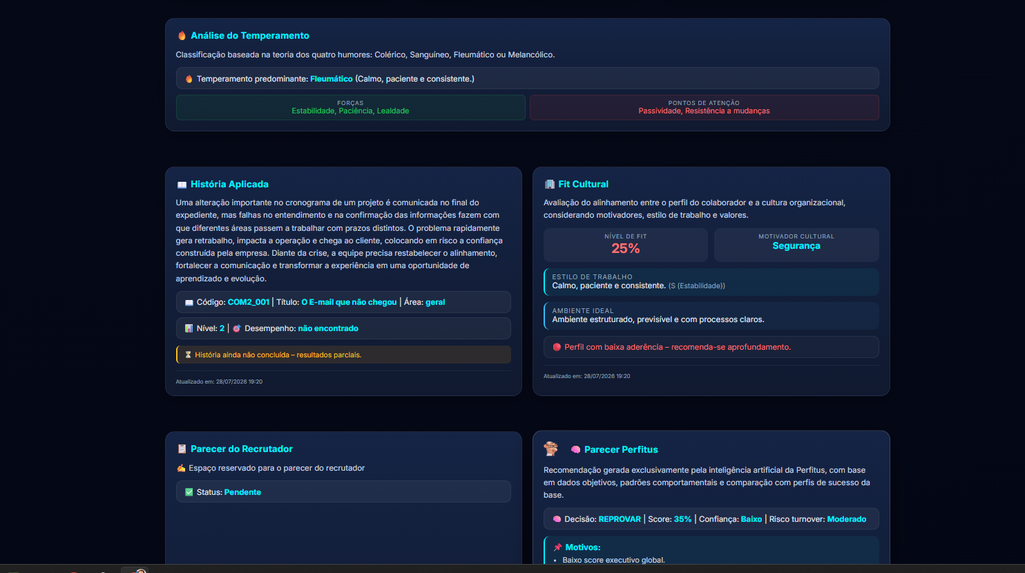 Dashboard Perfil Radar